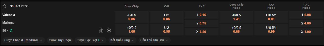 nhan-dinh-soi-keo-valencia-vs-mallorca-luc-23h30-ngay-30-3-2025