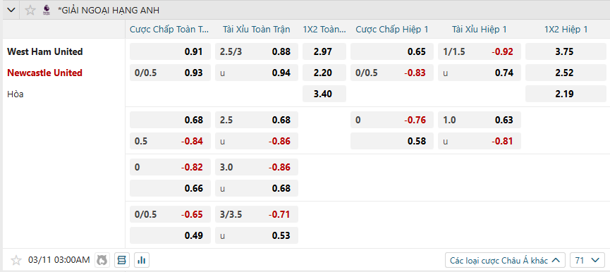 Tỷ lệ kèo West Ham United vs Newcastle United nhan-dinh-soi-keo-west-ham-united-vs-newcastle-united-luc-03h00-ngay-11-3-2025-2