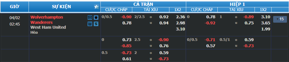 Tỉ lệ kèo Wolves vs West Ham nhan-dinh-soi-keo-wolves-vs-west-ham-luc-01h45-ngay-2-4-2025-2
