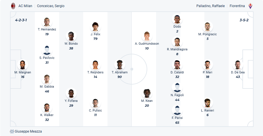 nhan-dinh-soi-keo-ac-milan-vs-fiorentina-luc-01h45-ngay-6-4-2025-3