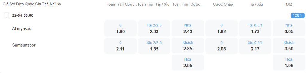 Tỉ lệ kèo Alanyaspor vs Samsunspor nhan-dinh-soi-keo-alanyaspor-vs-samsunspor-luc-00h00-ngay-22-4-2025-2