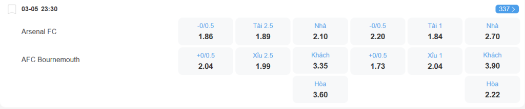 Tỉ lệ kèo Arsenal vs Bournemouth nhan-dinh-soi-keo-arsenal-vs-bournemouth-luc-23h30-ngay-3-5-2025-2