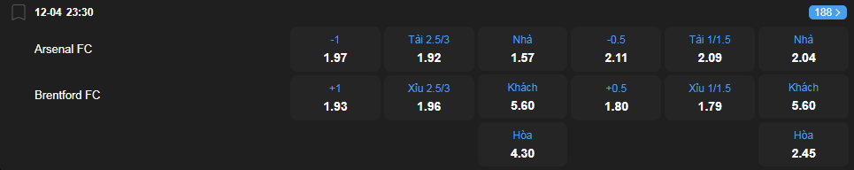 Tỷ lệ kèo Arsenal vs Brentford nhan-dinh-soi-keo-arsenal-vs-brentford-luc-23h30-ngay-12-4-2025-2