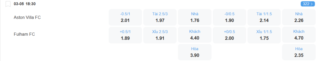 nhan-dinh-soi-keo-aston-villa-vs-fulham-luc-18h30-ngay-3-5-2025-2