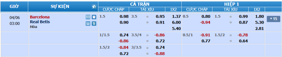 Tỉ lệ kèo Barcelona vs Betis nhan-dinh-soi-keo-barcelona-vs-betis-luc-02h00-ngay-6-4-2025-2