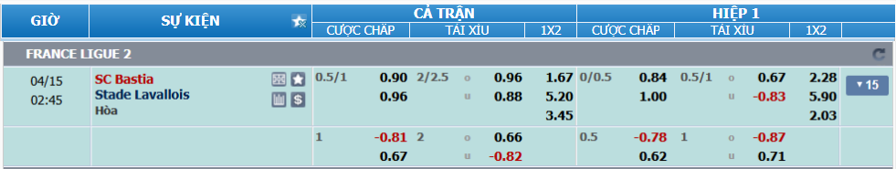 Tỉ lệ kèo Bastia vs Laval nhan-dinh-soi-keo-bastia-vs-laval-luc-01h45-ngay-15-4-2025-2
