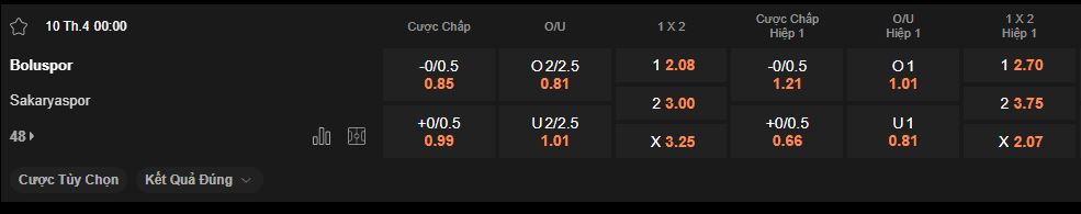 nhan-dinh-soi-keo-bolospor-vs-sakaryaspor-luc-0h00-ngay-10-4-2025