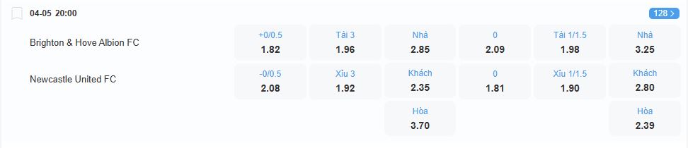 Tỷ lệ kèo Brighton vs Newcastle United nhan-dinh-soi-keo-brighton-vs-newcastle-united-luc-20h00-ngay-4-5-2025-2