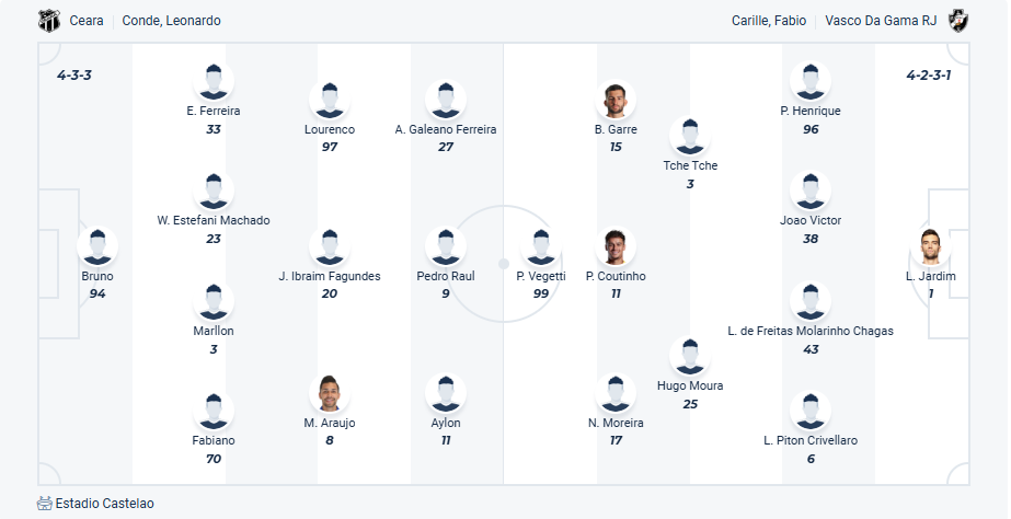 Tỷ lệ kèo Ceara vs Vasco da Gama nhan-dinh-soi-keo-ceara-vs-vasco-da-gama-luc-07h30-ngay-16-4-2025-3
