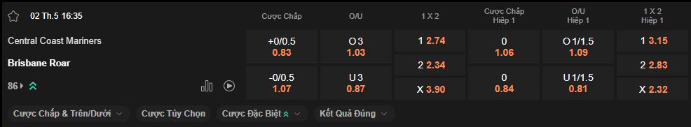 nhan-dinh-soi-keo-central-coast-vs-brisbane-roar-luc-16h35-ngay-2-5-2025