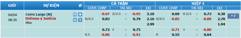 Tỉ lệ kèo Cerro Largo vs Defensa Justicia nhan-dinh-soi-keo-cerro-largo-vs-defensa-justicia-luc-07h30-ngay-4-4-2025-2