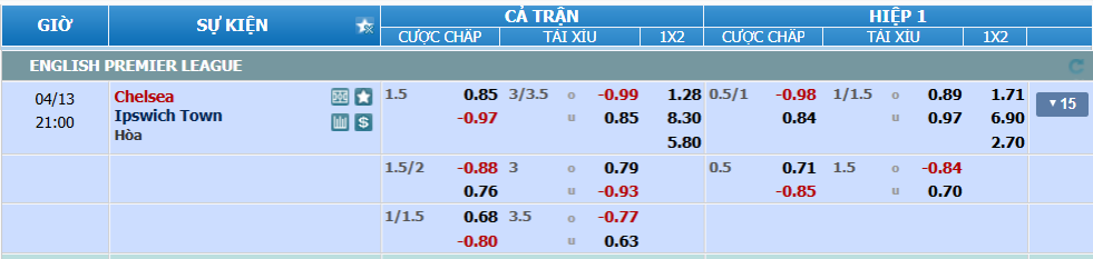 nhan-dinh-soi-keo-chelsea-vs-ipswich-luc-20h00-ngay-13-4-2025-2