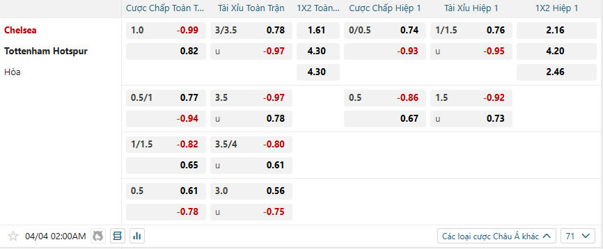 Tỷ lệ kèo Chelsea vs Tottenham Hotspur nhan-dinh-soi-keo-chelsea-vs-tottenham-hotspur-luc-02h00-ngay-4-4-2025-2