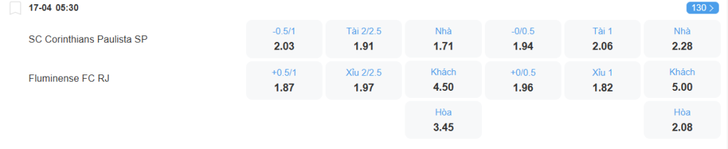 Tỉ lệ kèo Corinthians vs Fluminense nhan-dinh-soi-keo-corinthians-vs-fluminense-luc-05h30-ngay-17-4-2025-2