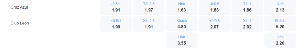Tỉ lệ kèo Cruz Azul vs Leon nhan-dinh-soi-keo-cruz-azul-vs-leon-luc-10h05-ngay-16-4-2025-2