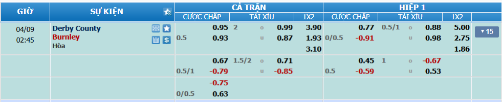 Tỉ lệ kèo Derby County vs Burnley nhan-dinh-soi-keo-derby-county-vs-burnley-luc-01h45-ngay-9-4-2025-2