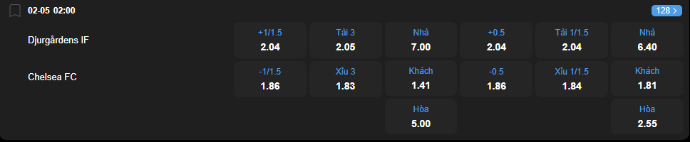 Tỷ lệ kèo Djurgardens vs Chelsea nhan-dinh-soi-keo-djurgardens-vs-chelsea-luc-02h00-ngay-2-5-2025-2