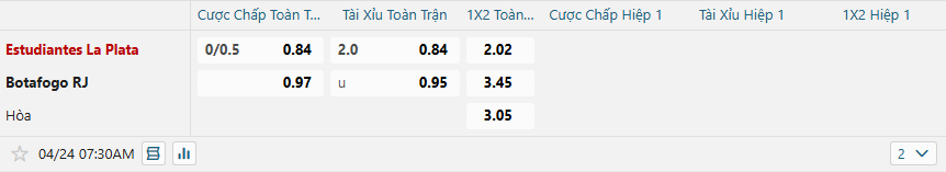 Tỷ lệ kèo Estudiantes vs Botafogo nhan-dinh-soi-keo-estudiantes-vs-botafogo-luc-07h30-ngay-24-4-2025-2