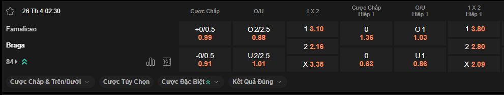 nhan-dinh-soi-keo-famalicao-vs-braga-luc-2h30-ngay-26-4-2025