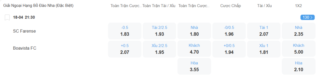 Tỉ lệ kèo Farense vs Boavista nhan-dinh-soi-keo-farense-vs-boavista-luc-21h30-ngay-18-4-2025-2