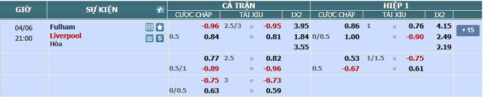 Tỉ lệ kèo Fulham vs Liverpool nhan-dinh-soi-keo-fulham-vs-liverpool-luc-20h00-ngay-6-4-2025-2