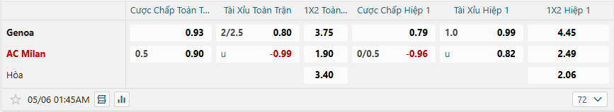 nhan-dinh-soi-keo-genoa-vs-ac-milan-luc-01h45-ngay-6-5-2025-2