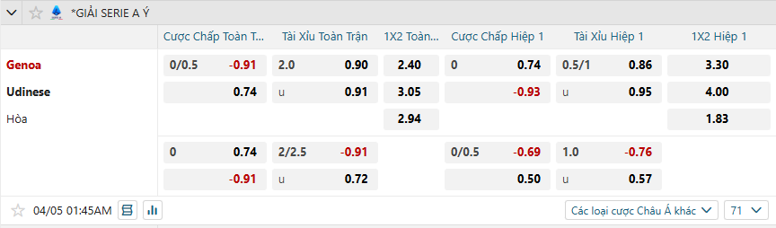 Tỷ lệ kèo Genoa vs Udinese nhan-dinh-soi-keo-genoa-vs-udinese-luc-01h45-ngay-5-4-2025-2