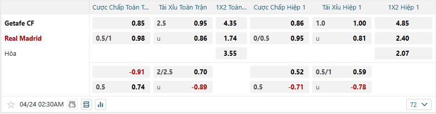Tỷ lệ kèo Getafe vs Real Madrid nhan-dinh-soi-keo-getafe-vs-real-madrid-luc-02h30-ngay-24-4-2025-2