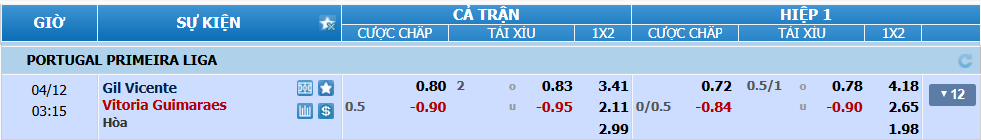 Tỉ lệ kèo Gil Vicente vs Guimaraes nhan-dinh-soi-keo-gil-vicente-vs-guimaraes-luc-02h15-ngay-12-4-2025-2