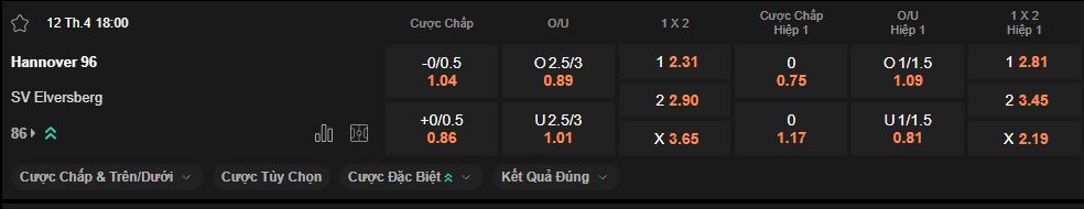 nhan-dinh-soi-keo-hannover-vs-elversberg-luc-18h00-ngay-12-4-2025