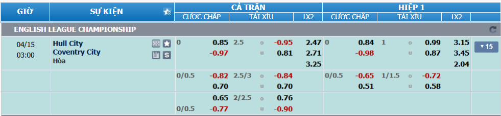 Tỉ lệ kèo Hull vs Coventry nhan-dinh-soi-keo-hull-vs-coventry-luc-02h00-ngay-15-4-2025-2