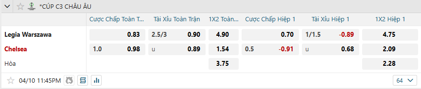 Tỷ lệ kèo Legia Warszawa vs Chelsea nhan-dinh-soi-keo-legia-warszawa-vs-chelsea-luc-23h45-ngay-10-4-2025-2