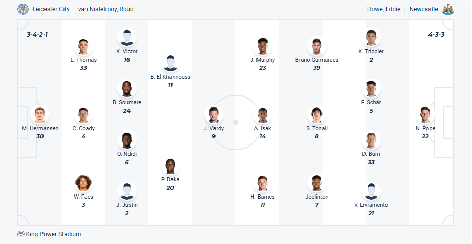 nhan-dinh-soi-keo-leicester-city-vs-newcastle-united-luc-02h00-ngay-8-4-2025-3