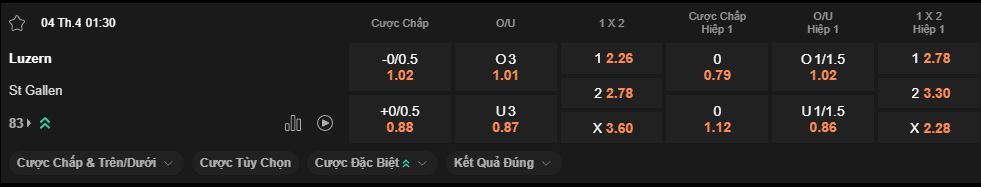 nhan-dinh-soi-keo-luzern-vs-st-gallen-luc-1h30-ngay-4-4-2025