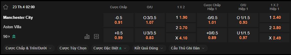 nhan-dinh-soi-keo-man-city-vs-aston-villa-luc-2h00-ngay-23-4-2025