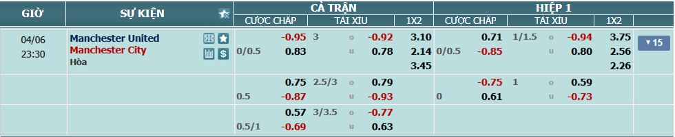 nhan-dinh-soi-keo-man-united-vs-man-city-luc-22h30-ngay-6-4-2025-1