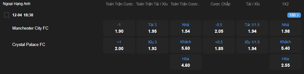 Tỷ lệ kèo Manchester City vs Crystal Palace nhan-dinh-soi-keo-manchester-city-vs-crystal-palace-luc-18h30-ngay-12-4-2025-2