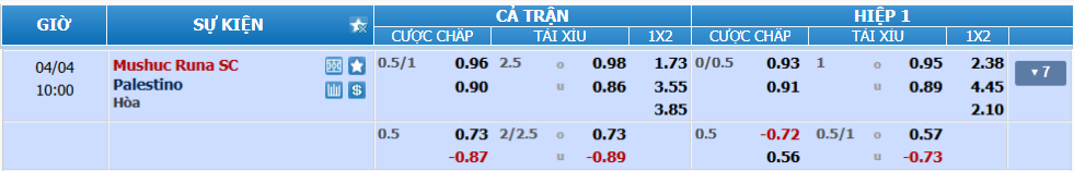 Tỉ lệ kèo Mushuc Runa vs Palestino nhan-dinh-soi-keo-mushuc-runa-vs-palestino-luc-09h00-ngay-4-4-2025-2