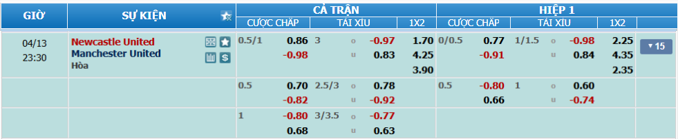 Tỉ lệ kèo Newcastle vs Man United nhan-dinh-soi-keo-newcastle-vs-man-united-luc-22h30-ngay-13-4-2025-2