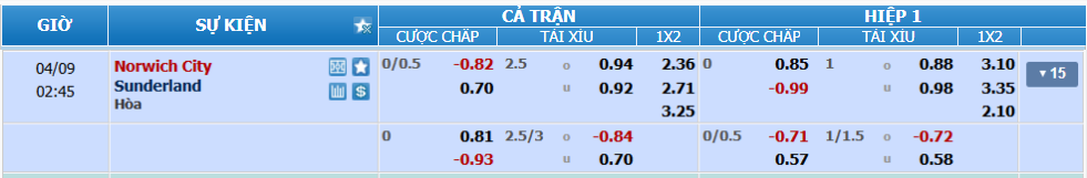 nhan-dinh-soi-keo-norwich-vs-sunderland-luc-01h45-ngay-9-4-2025-2