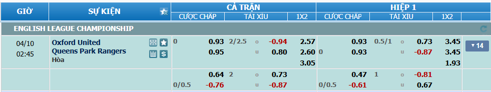 nhan-dinh-soi-keo-oxford-vs-qpr-luc-01h45-ngay-10-4-2025-2