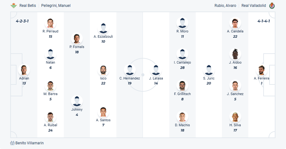 nhan-dinh-soi-keo-real-betis-vs-real-valladolid-luc-02h30-ngay-25-4-2025-3