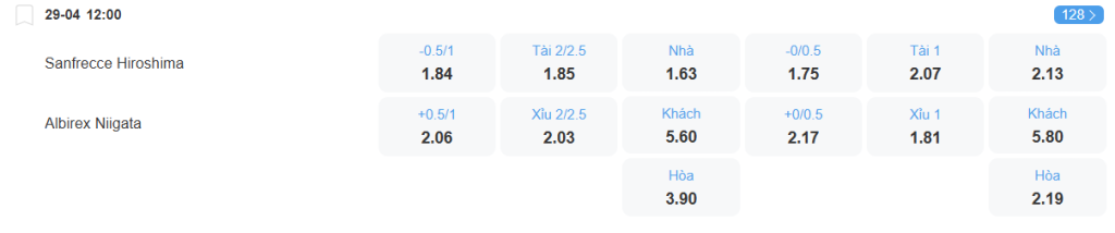 nhan-dinh-soi-keo-sanfrecce-hiroshima-vs-albirex-niigata-luc-12h00-ngay-29-4-2025-2