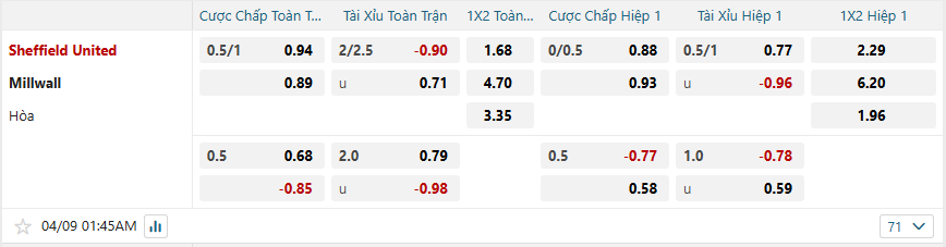Tỷ lệ kèo Sheffield United vs Millwall nhan-dinh-soi-keo-sheffield-united-vs-millwall-luc-01h45-ngay-9-4-2025-2