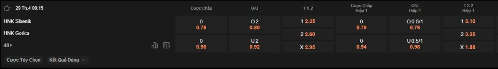 nhan-dinh-soi-keo-sibenik-vs-gorica-luc-0h15-ngay-29-4-2025
