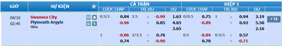 Tỉ lệ kèo Swansea vs Plymouth nhan-dinh-soi-keo-swansea-vs-plymouth-luc-01h45-ngay-10-4-2025-2