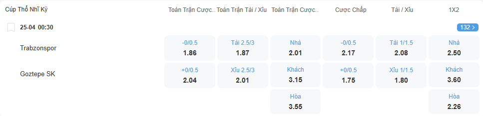 nhan-dinh-soi-keo-trabzonspor-vs-goztepe-luc-00h30-ngay-25-4-2025-2