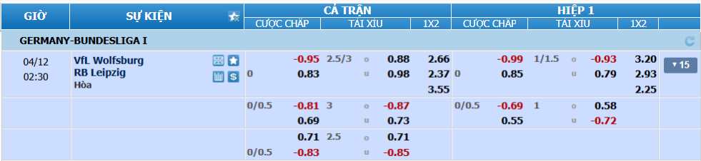Tỉ lệ kèo Wolfsburg vs Leipzig nhan-dinh-soi-keo-wolfsburg-vs-leipzig-luc-01h30-ngay-12-4-2025-2