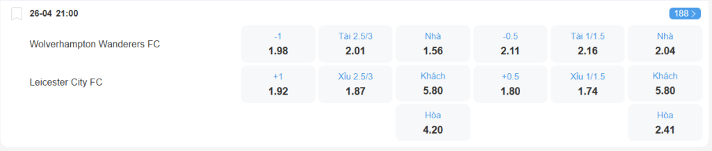 Tỉ lệ kèo Wolves vs Leicester nhan-dinh-soi-keo-wolves-vs-leicester-luc-21h00-ngay-26-4-2025-2