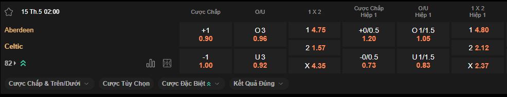 nhan-dinh-soi-keo-aberdeen-vs-celtic-luc-2h00-ngay-15-5-2025